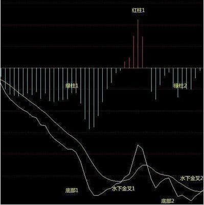 有些人炒股注定是一个错误，扎心了
