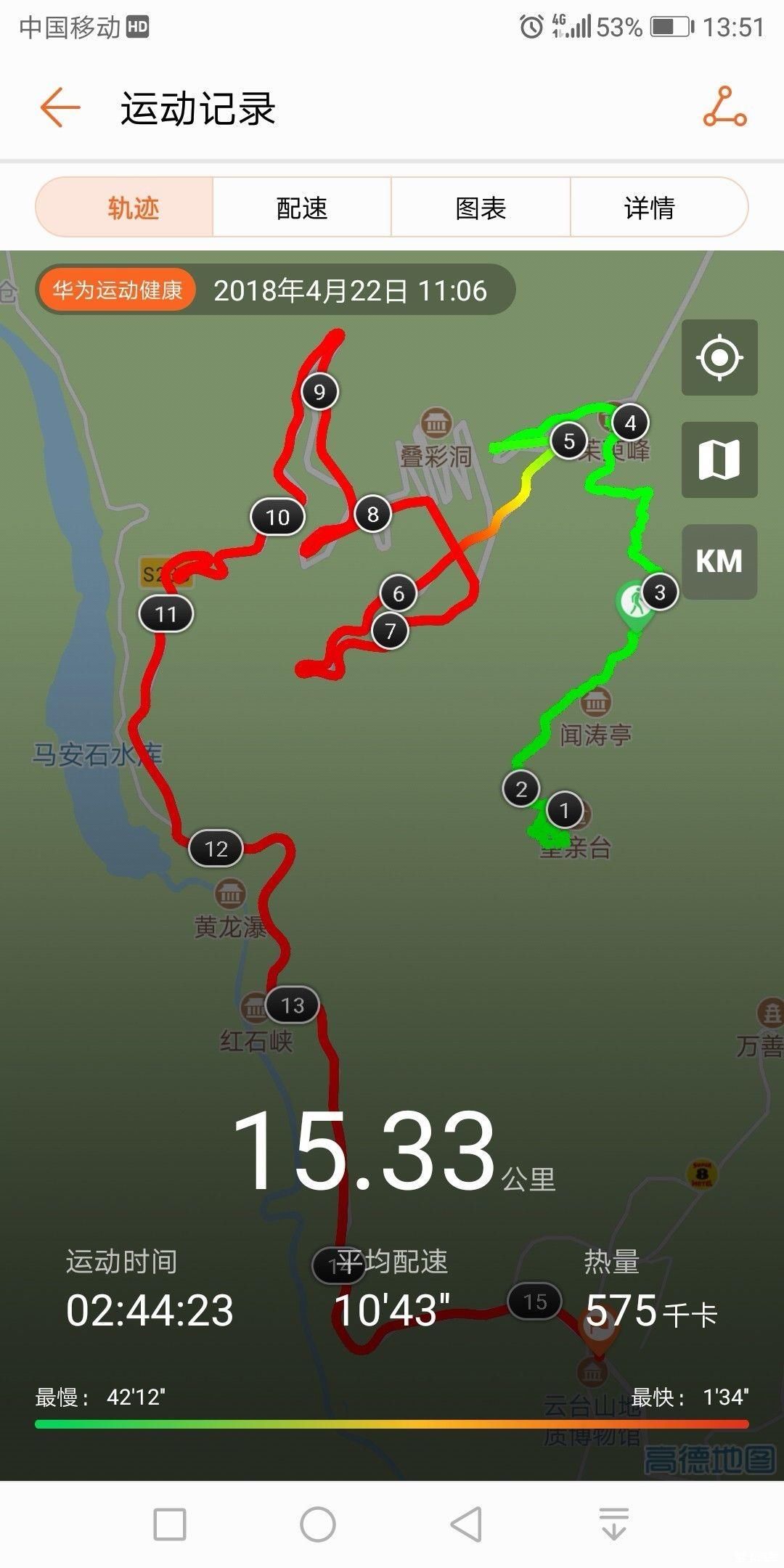 #驭马自由行# 白马登山之旅