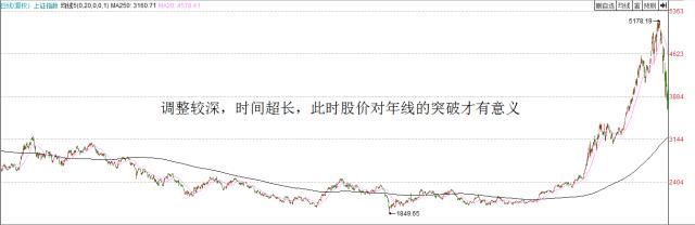 一位血亏老股民的滴血经验：买股票前只看一眼“均线”，字字珠玑