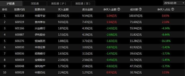 本周未核发IPO引关注；北上资金抄底痕迹明显，下周反弹？