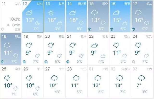 骤降10℃+寒潮，春节版“过山车”来了，湖南一秒又要入冬？