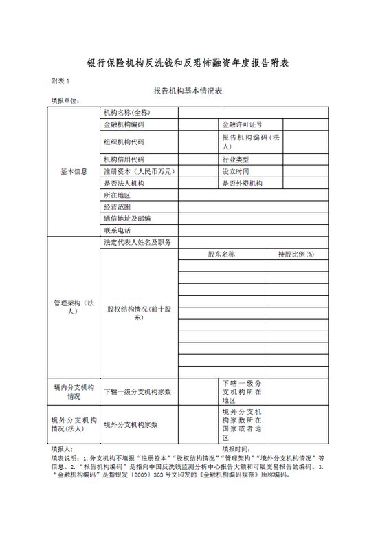 反洗钱内部控制制度