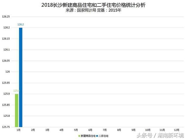 2018长沙换房攻略大全