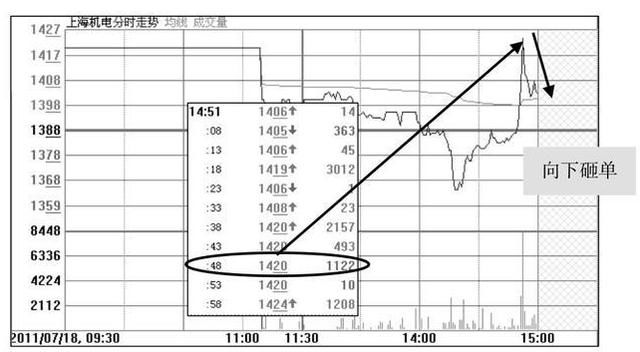 全面认识中国股市的庄家，不懂的注定是“韭菜”