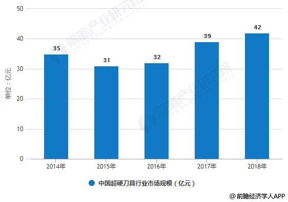 2019年中国消费总量