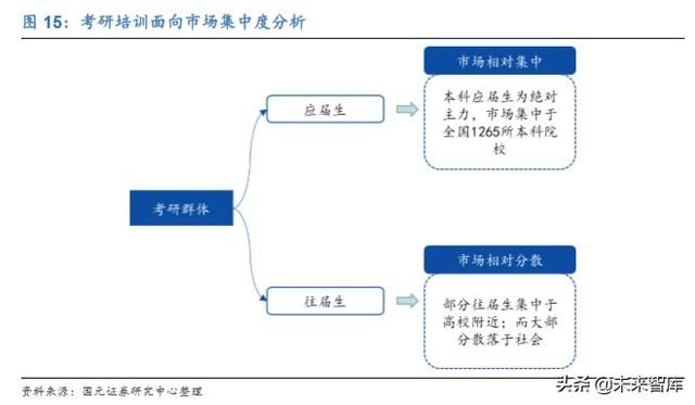 中公教育报考笔试