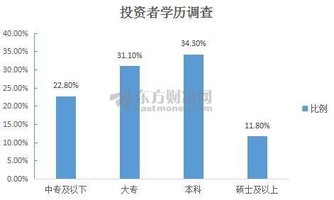 五月A股市场怎么走？九张调查图纵览A股：逾半数股民“按兵不动”