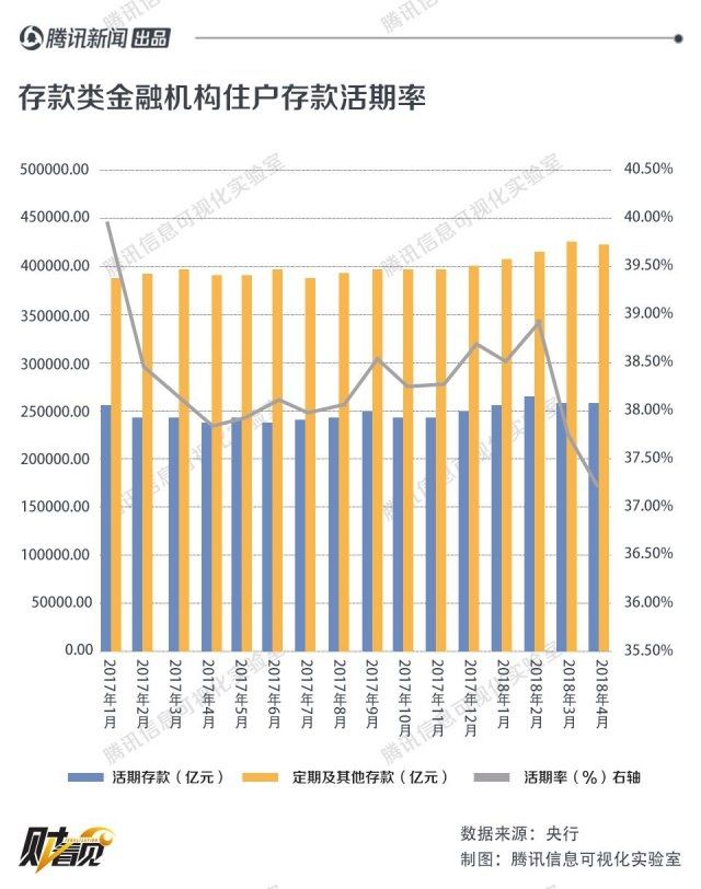 一线城市存款利率最高上浮 50% 银行“拉存款”有多拼？