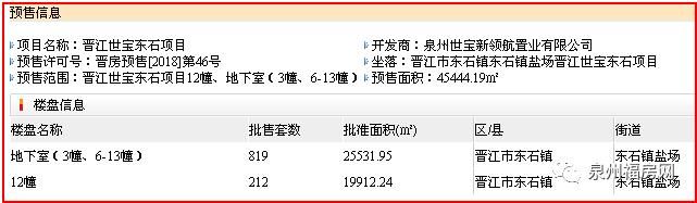 6月泉州楼市火力全开！世茂璀璨新城198套住宅房源获批