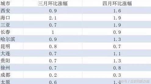 天津落户大戏，会引爆二三线楼价上涨吗？