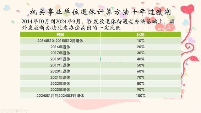 中人退休工资新标准