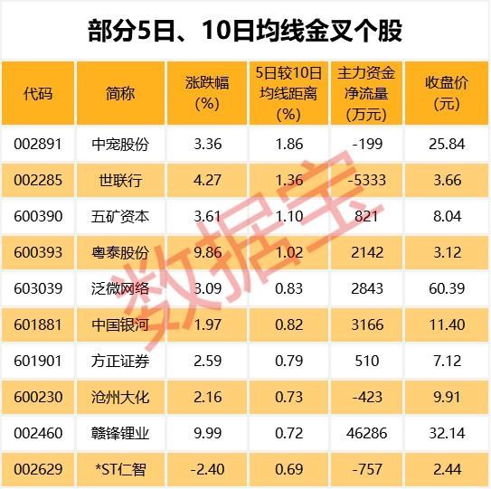 北上资金龙头股票