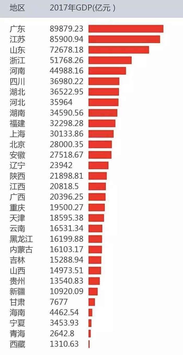 香港与大陆gdp_李嘉诚警告 现在香港经济比2003年 非典 时还糟糕(2)