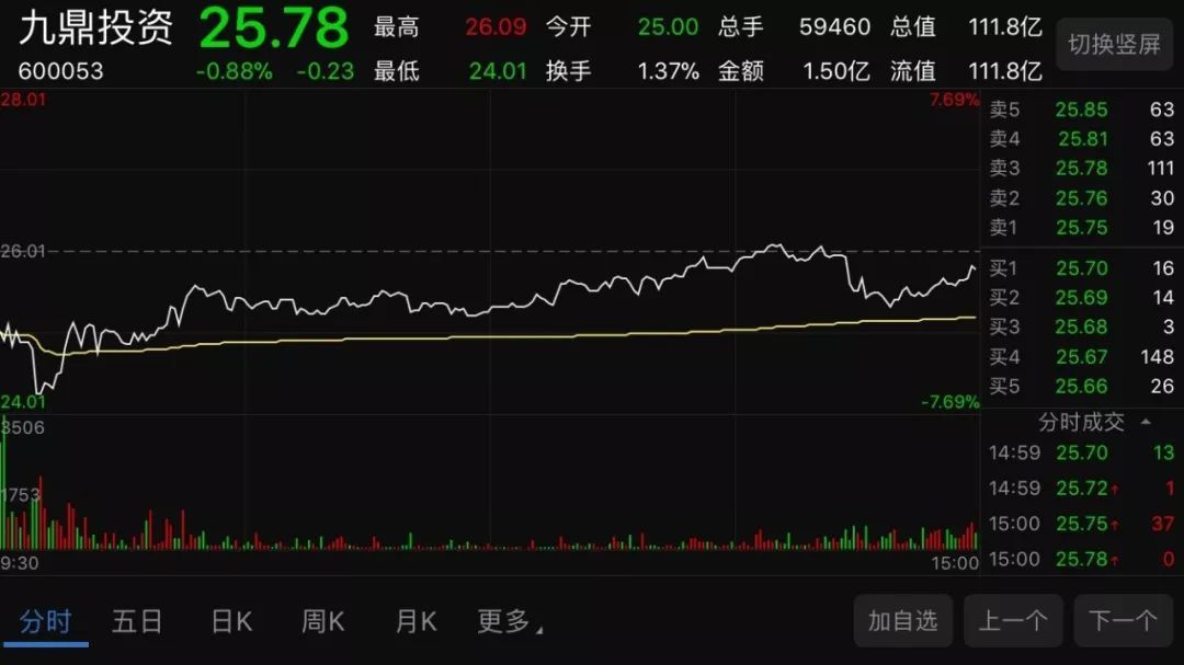 中科招商暴跌了97%后，九鼎集团复牌前说了这10句话