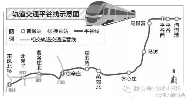 城市副中心核心区南侧，将研究通州连接大厂的骨架性通道