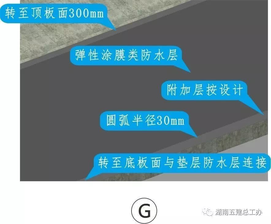 施工安全协议责任书