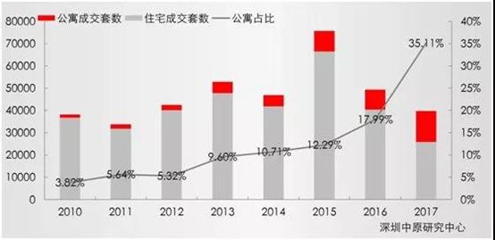 商办物业投资黄金法则，助您快、准、狠置业捞金!