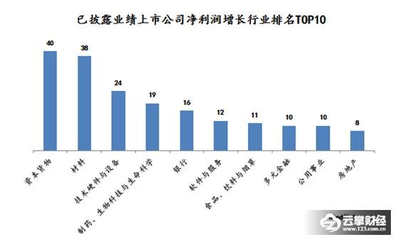 329家上市公司披露业绩快报 中兴通讯扭亏为盈净赚45亿