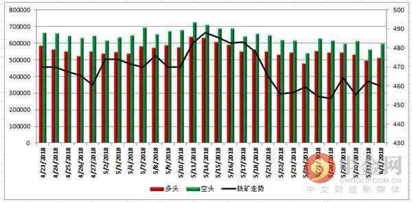 中金网0601商品期货日评：永安再度大举进攻螺纹