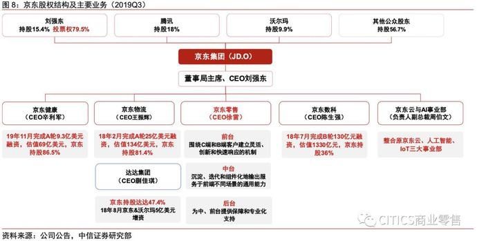 一号店和京东的关系