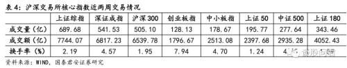 国君策略：盲目言反转为时尚早 关注通胀风险