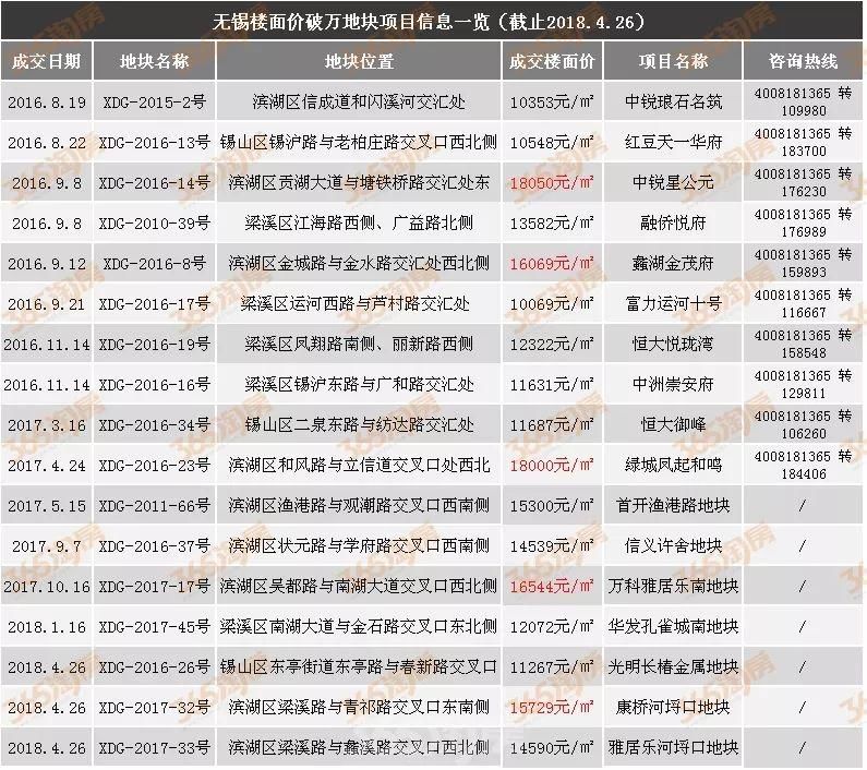 房价、房贷压制刚需一族 租房真的成了无锡刚需的最后救赎?!