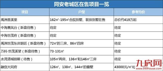 曾经路人甲如今炸子鸡！厦门这个板块原力觉醒，一键开启逆袭模式