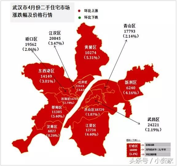 中原五城房价：西安大涨！长沙全装变相涨，武汉太原齐涨，郑州降