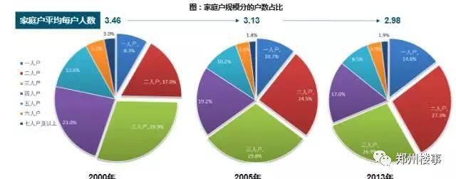 离婚、独居、养老!拿什么拯救房地产的未来?