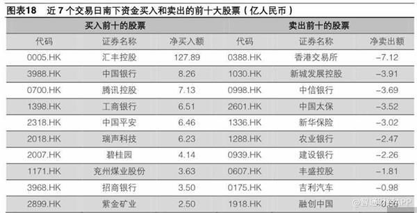 全球\＂risk-off\＂模式下 到了考虑港股长线布局的时刻