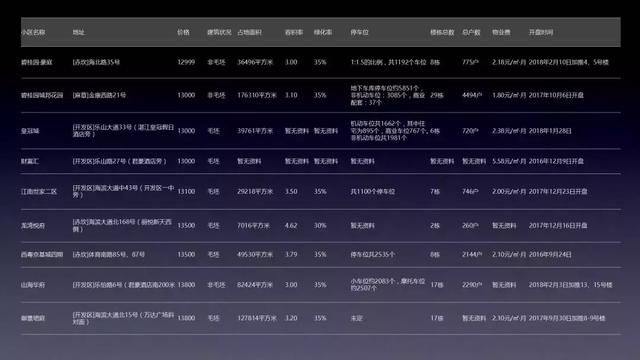 湛江入选全国房价风险最大的10个城市，泡沫要破？