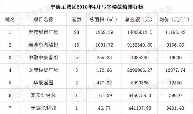 宁德4月最新房价公布，价格趋于平稳!你还在犹豫么?