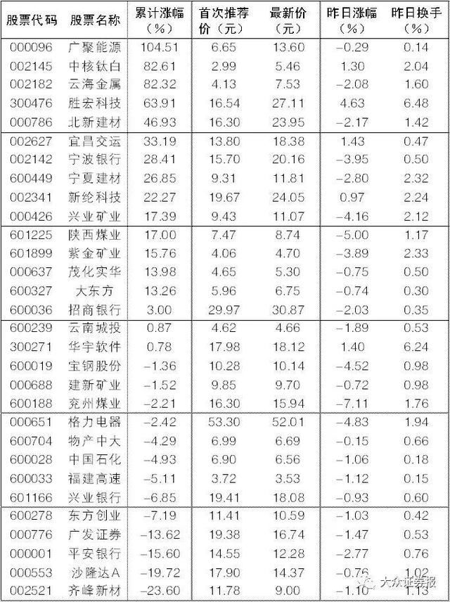 干货！社保QFII最新动向曝光 新进加仓股值得关注！