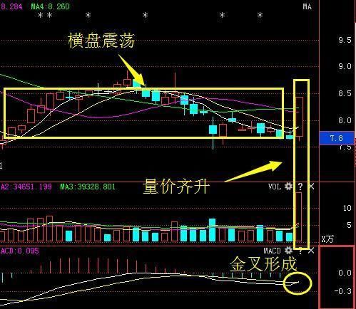 有色金属最强龙头81跌至2元，年报预增980%现金叉，5月有望飙涨封