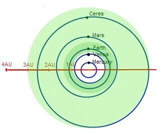 科学家推演出地球毁灭时发生的4个阶段性变化，现已处于第一阶段