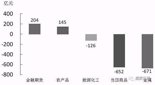 你需要了解的隔夜重要市场资讯