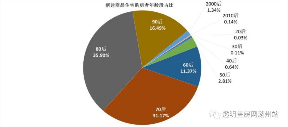 十宗“最” 关注2017年湖州楼市最热关键词!