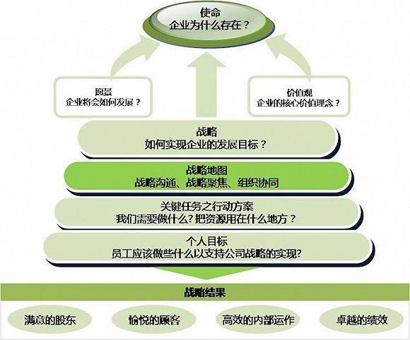 CEO们的丛林生存最新指南 成功与失败都以10倍速在变化