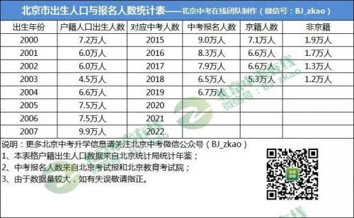 北京人口2019统计_北京人口密度分布图