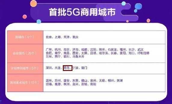 手机用的网络是