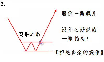 一位股市高手耗费上万小时研究的买卖策略，散户值得深读100遍