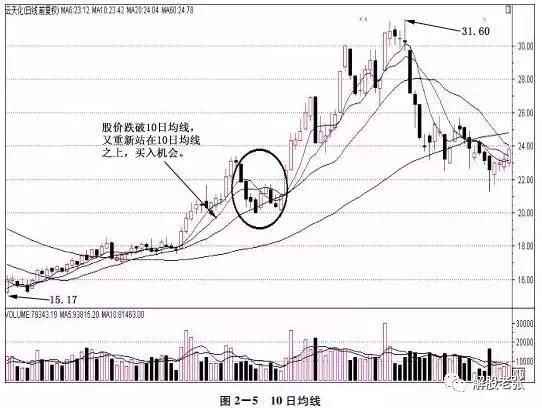 一位老股民首次分享经验，多年坚持的集合竞价选股，每次轻松获利