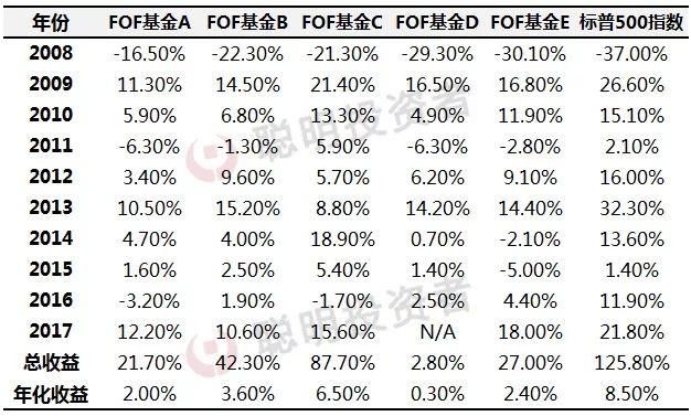 全文精译 | 2018年巴菲特致股东信:大篇幅提醒保险风险