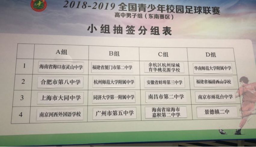2018-2019全国青少年校园足球联赛高中男子组
