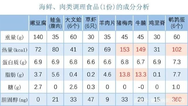 糖尿病饮食降血糖技能：这样吃火锅血糖稳