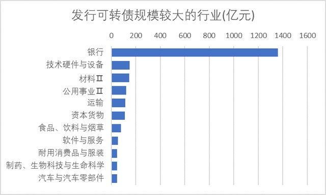 可转债上市后谁在购买