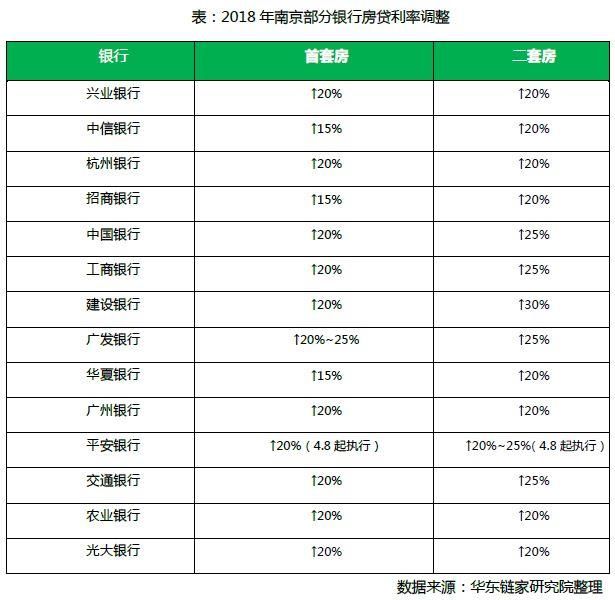 链数据丨3月南京房地产市场成交量升价跌 “金三”成色不足