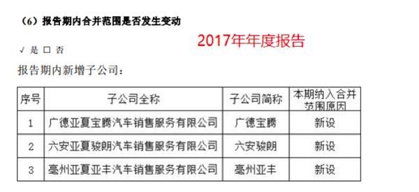 亚夏汽车185亿元卖壳 业绩急转下滑寻找新出路