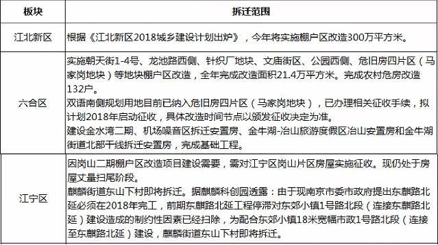 调控下房价涨最快的竟是它们!南京近400个小区二手房报价出炉，一