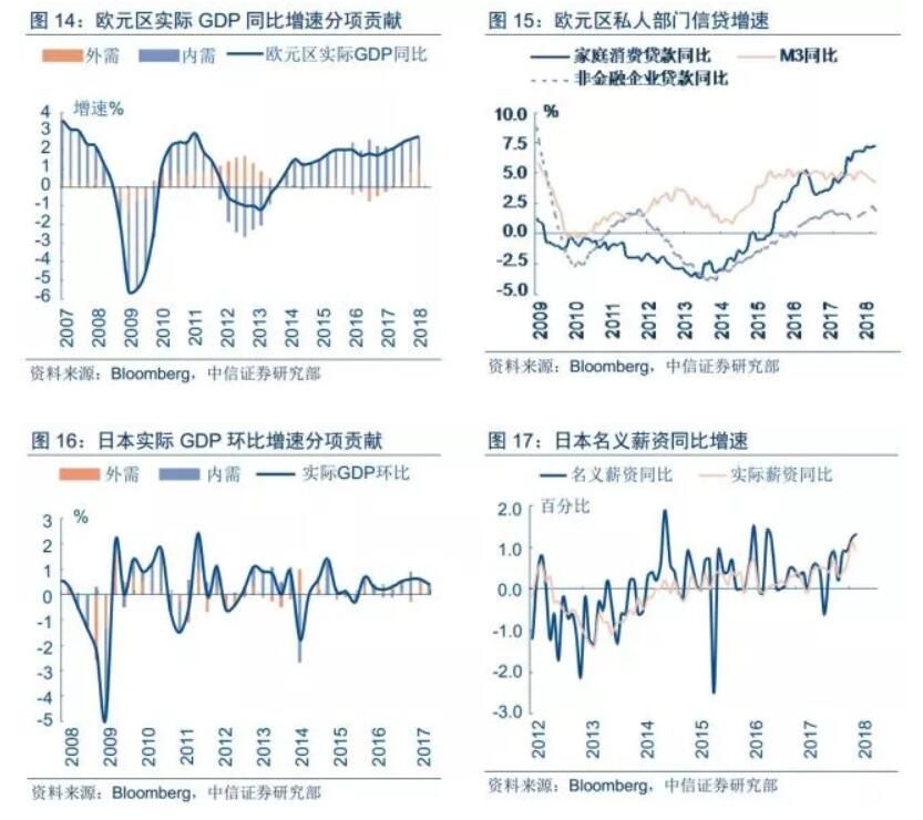 QE向下 通胀向上--全球流动性拐点正在逼近